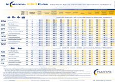 Dr. Marta Prado Larburu, guest lecturer at the BBA, BI Norwegian Business School