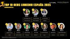 Nuestra CEO Marta Prado Larburu, Top 10 CEOs en LinkedIn | Microempresas – España 2025